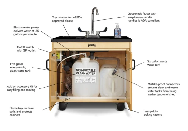 Jonti-Craft Clean Hands Helper 1380JC Portable Sink (Cold Only) - Image 3
