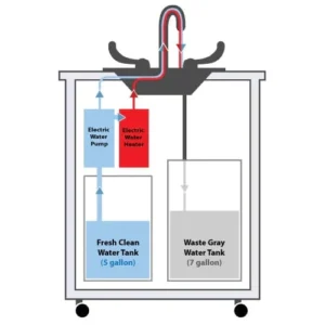 All Portable Sinks